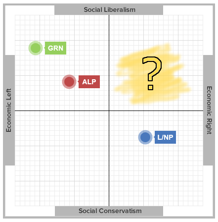 VoteCompass2