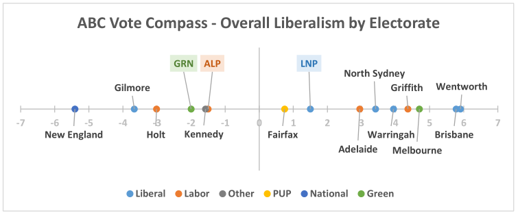 Freedom Index