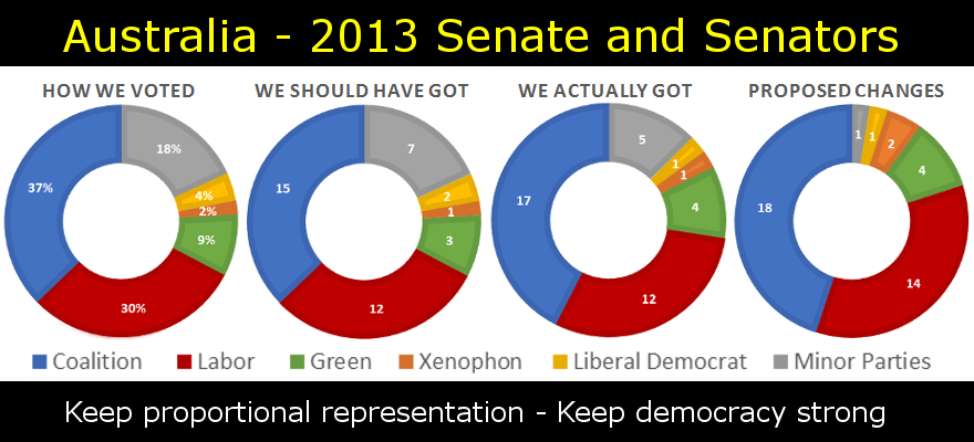 AU - 2013 Senate and Senators