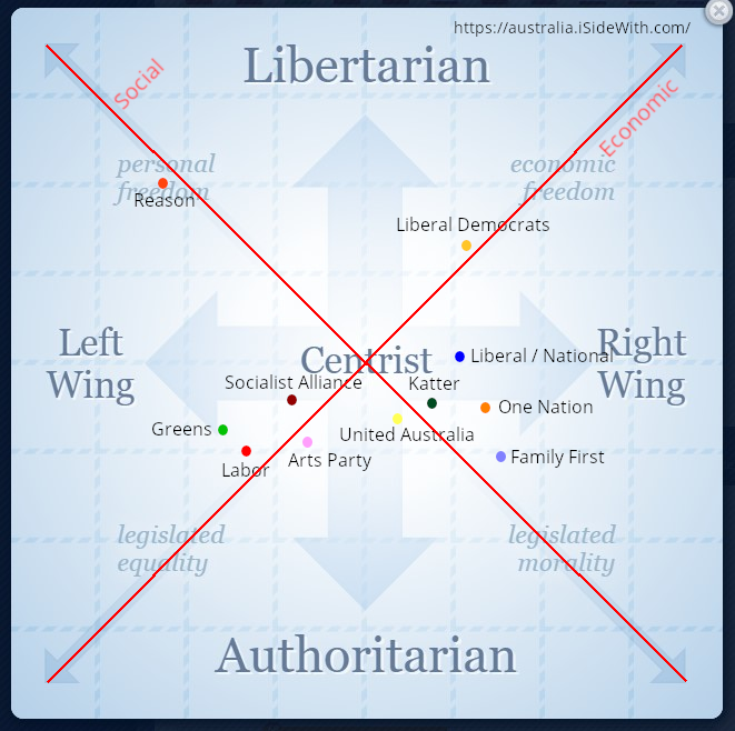 iSideWith - political party map