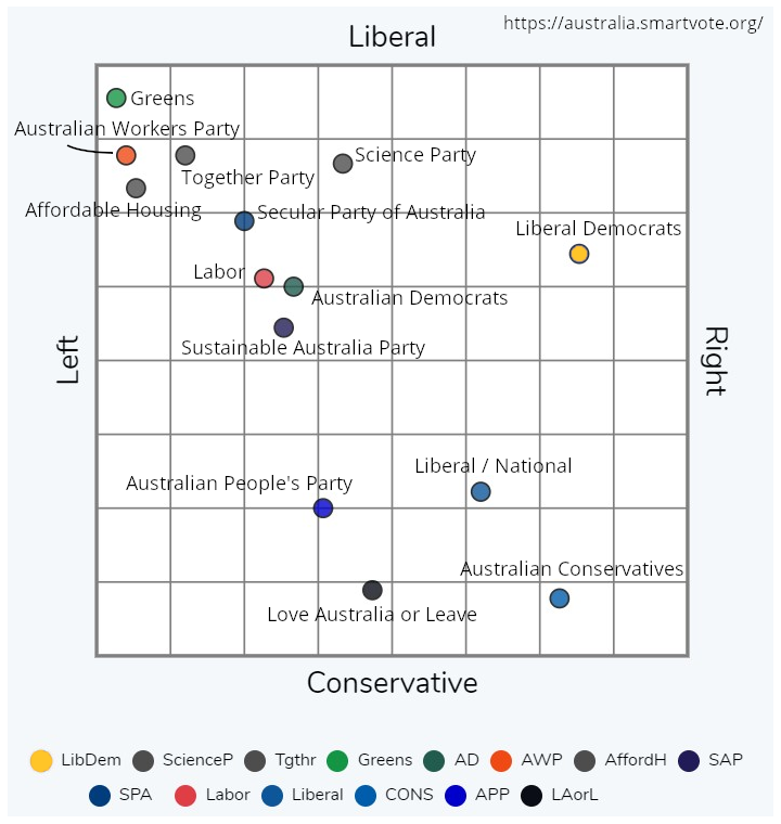 SmartVote political party map