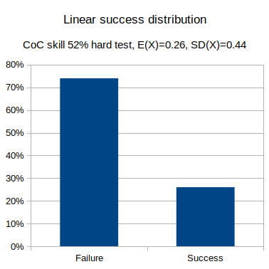 Dice Roll Distributions: Statistics, and the Importance of Runtime  Efficiency, by Griffin Poole, The Startup