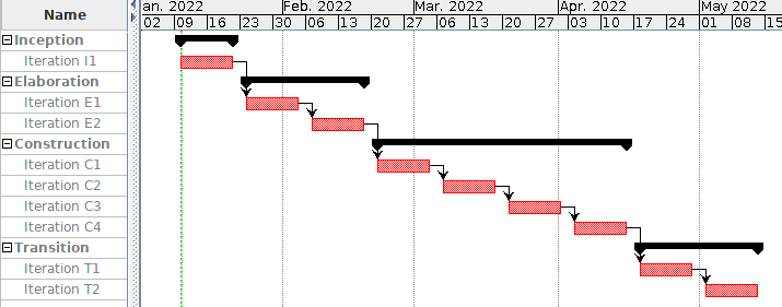 Gant chart prince 2025 2